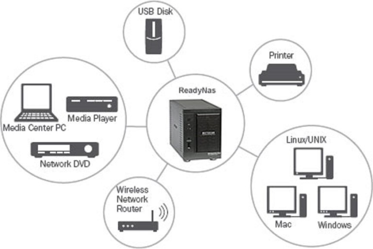 how many computers can i install plex media server